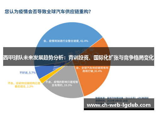 西甲球队未来发展趋势分析：青训投资、国际化扩张与竞争格局变化